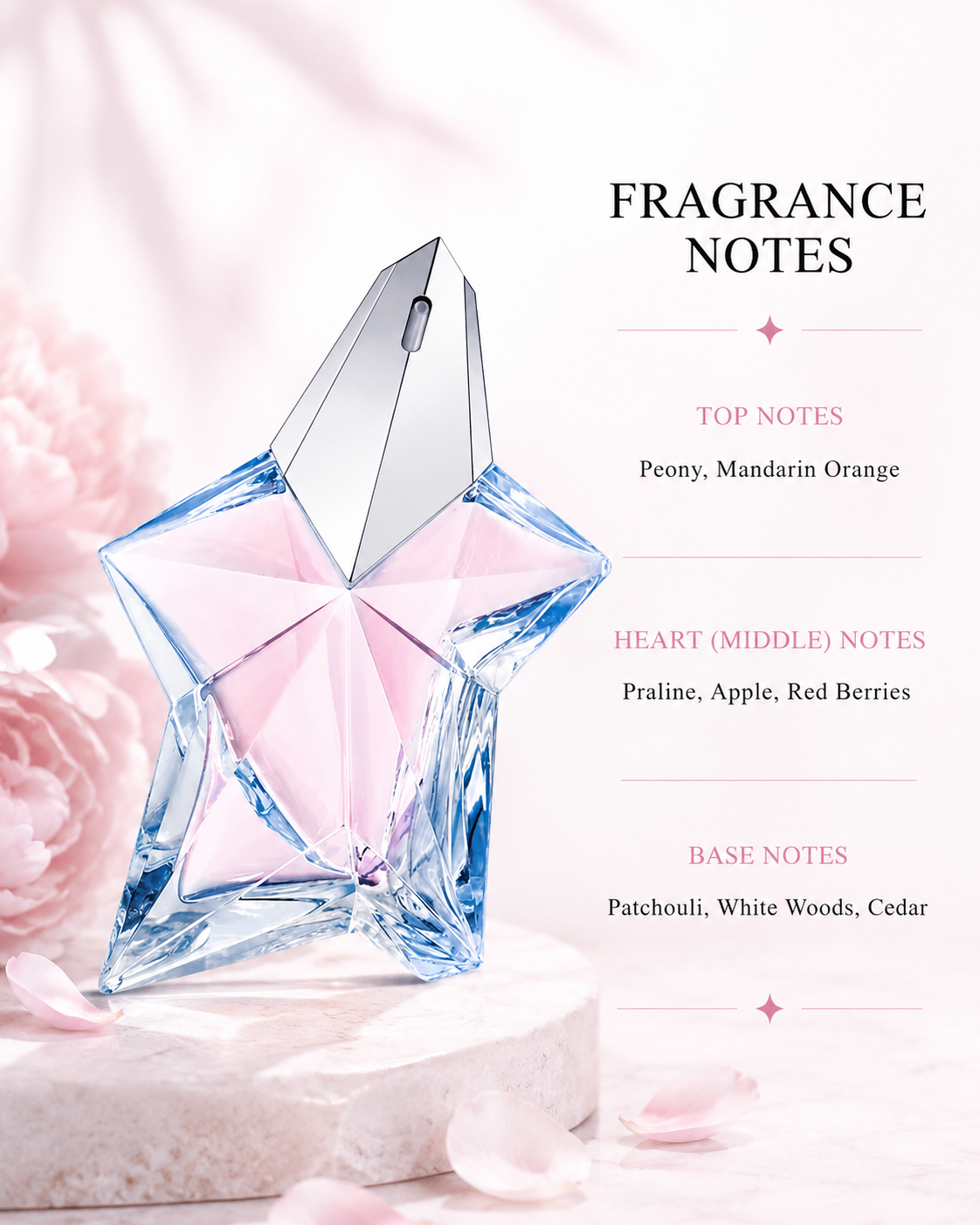 Mugler Angel 50ml EDT - Women